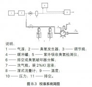 碘量法校準(zhǔn)紫外吸收式臭氧檢測儀