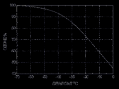 臭氧發(fā)生器進(jìn)料氣體差異對比